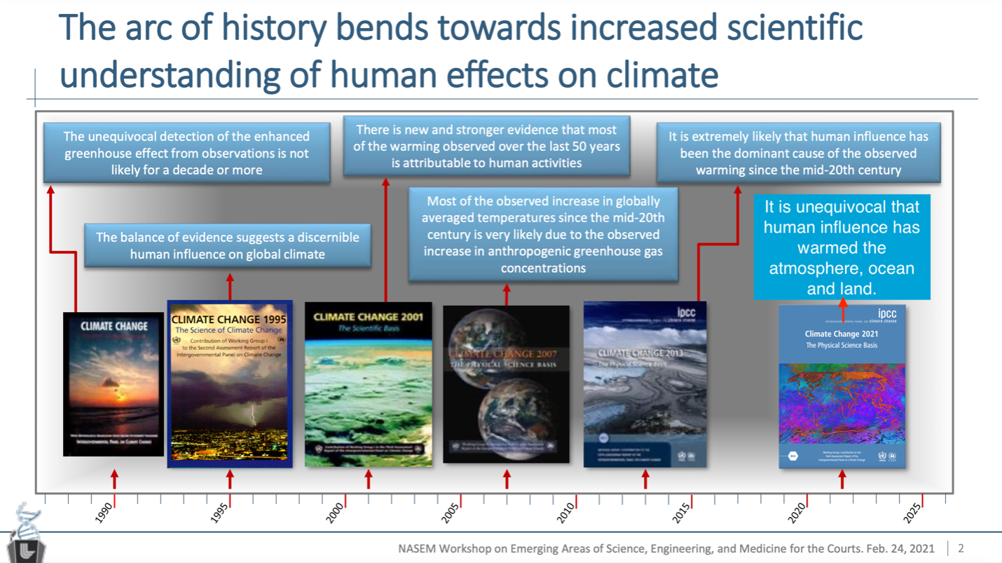 Timeline with IPCC climate science report covers, with captions describing each cover.