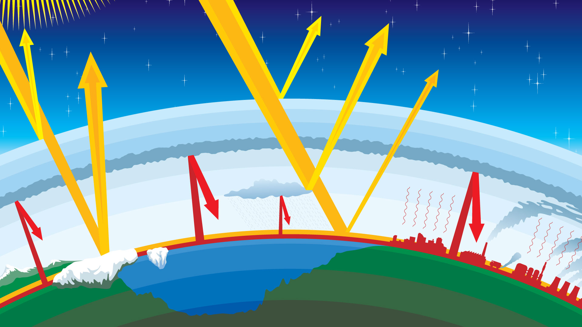 Diagram showing trapping of heat by greenhouse gases in the atmosphere