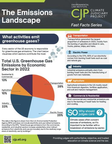 Small image of the Emissions Landscape fact sheet.