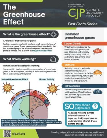 Small image of the Greenhouse Effect fact sheet.