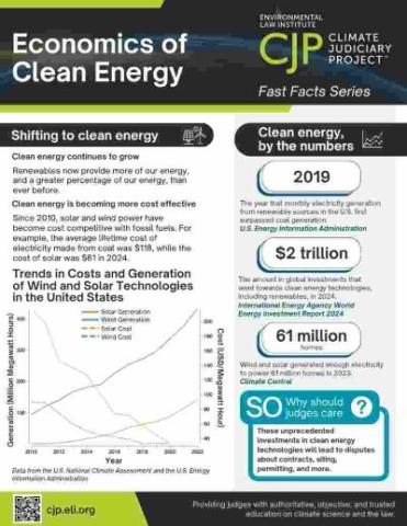 Small image of the Economics of Clean Energy fact sheet.