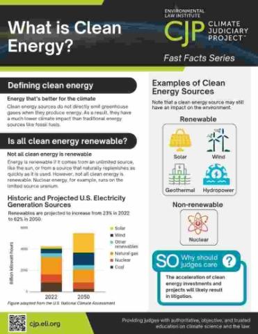 Small image of the What is Clean Energy fact sheet.
