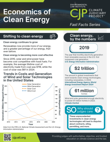 Small image of the Economics of Clean Energy fact sheet