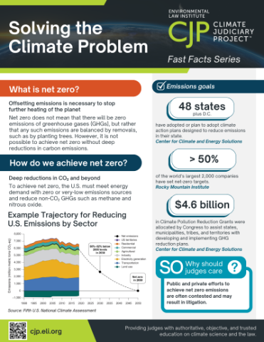 Small image of the Solving the Climate Problem fact sheet