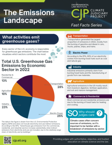 Small image of The Emissions Landscape fact sheet