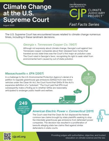 Small image of the Climate Change at the U.S. Supreme Court fact sheet