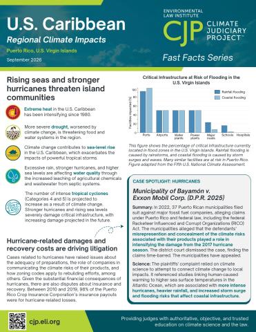 Small image of Climate Impacts in the U.S. Caribbean
